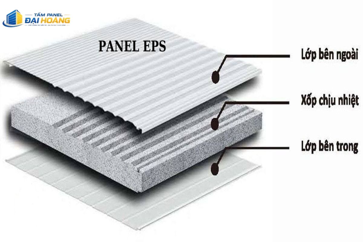 Tấm Panel EPS trọng lượng nhẹ với lõi xốp trắng chuyên dụng làm vách ngăn phòng và trần văn phòng