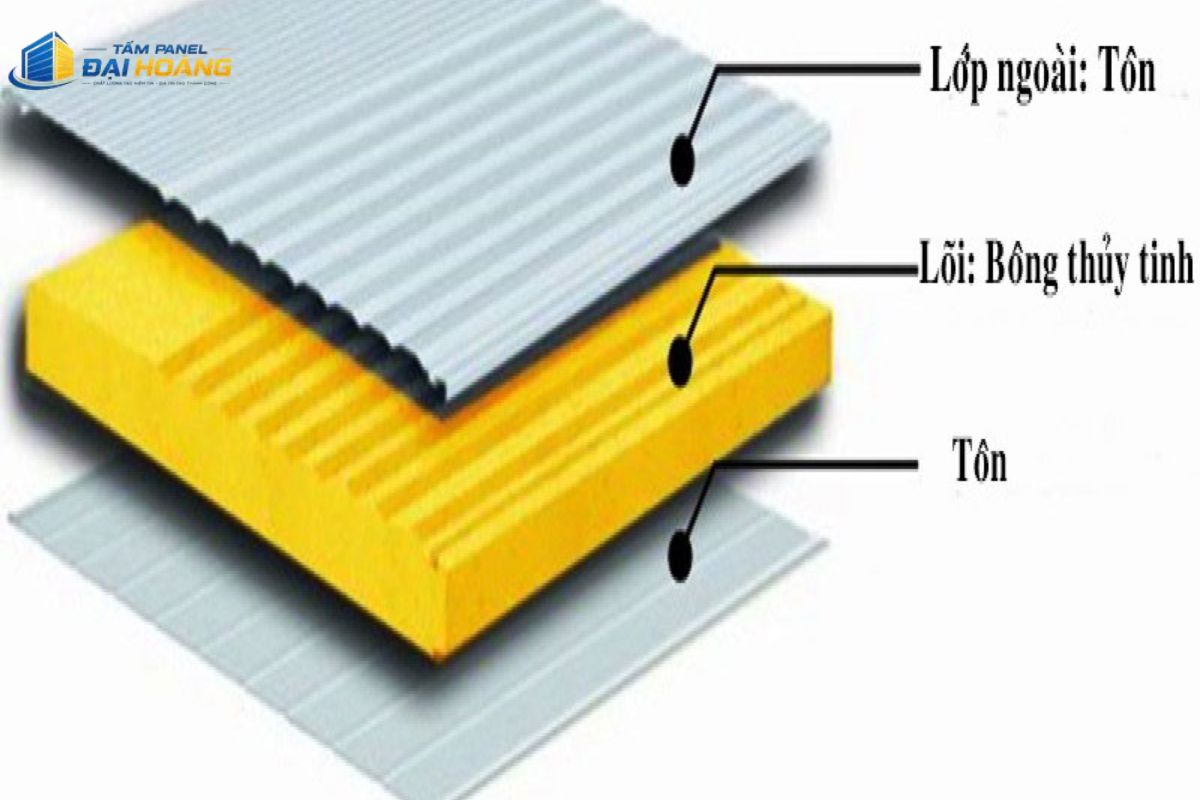 Cấu tạo kết cấu sandwich của tấm Panel GlassWool 75mm gồm hai mặt tôn thương hiệu lớn bao bọc lõi bông thủy tinh