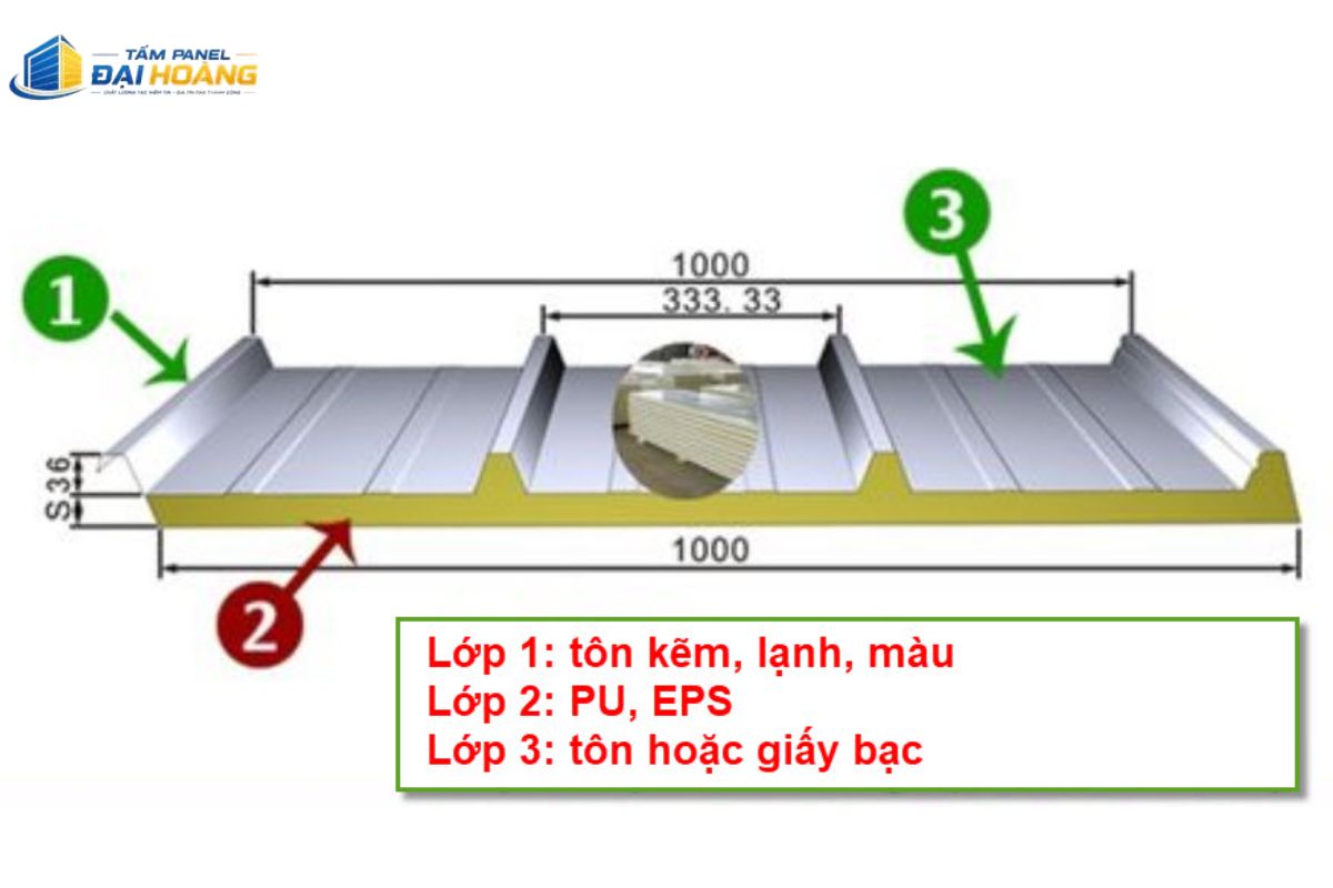 Cấu tạo tôn xốp ốp tường ba lớp